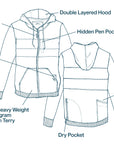 Men's PCH Full Zip Hoodie - Heather Grey